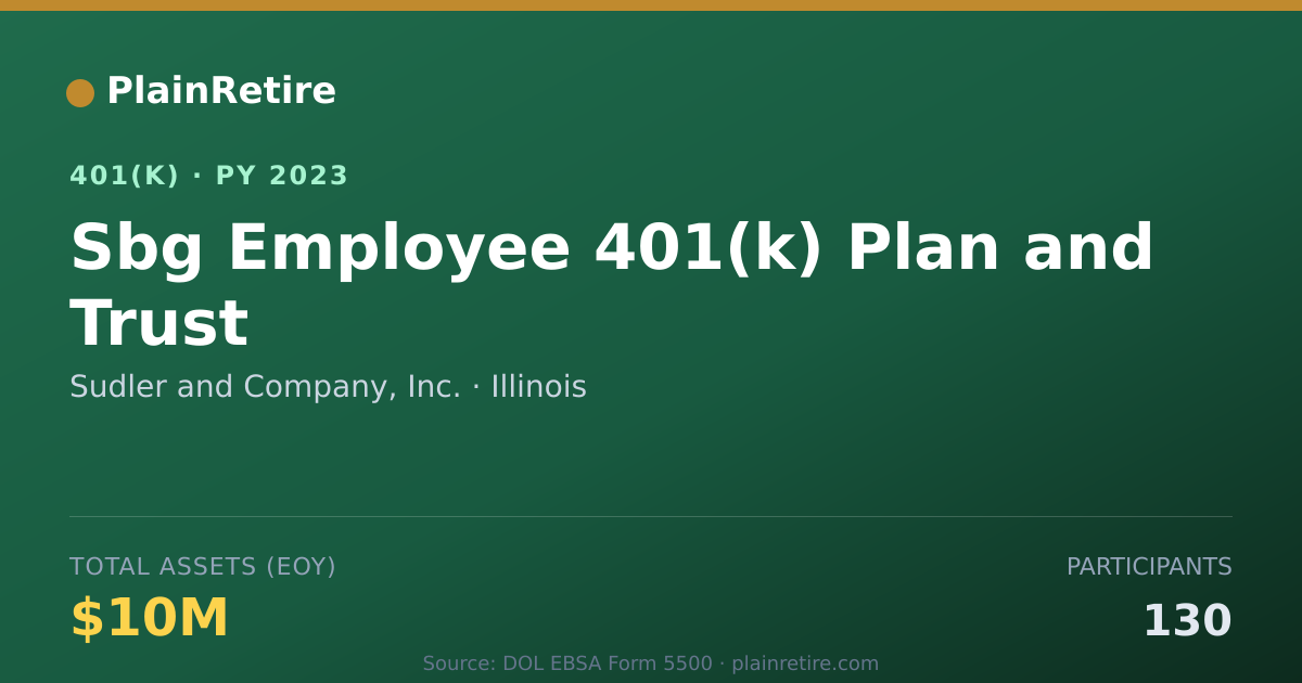 Shareable card for Sudler and Company, Inc. 401(k) Plan (2023)