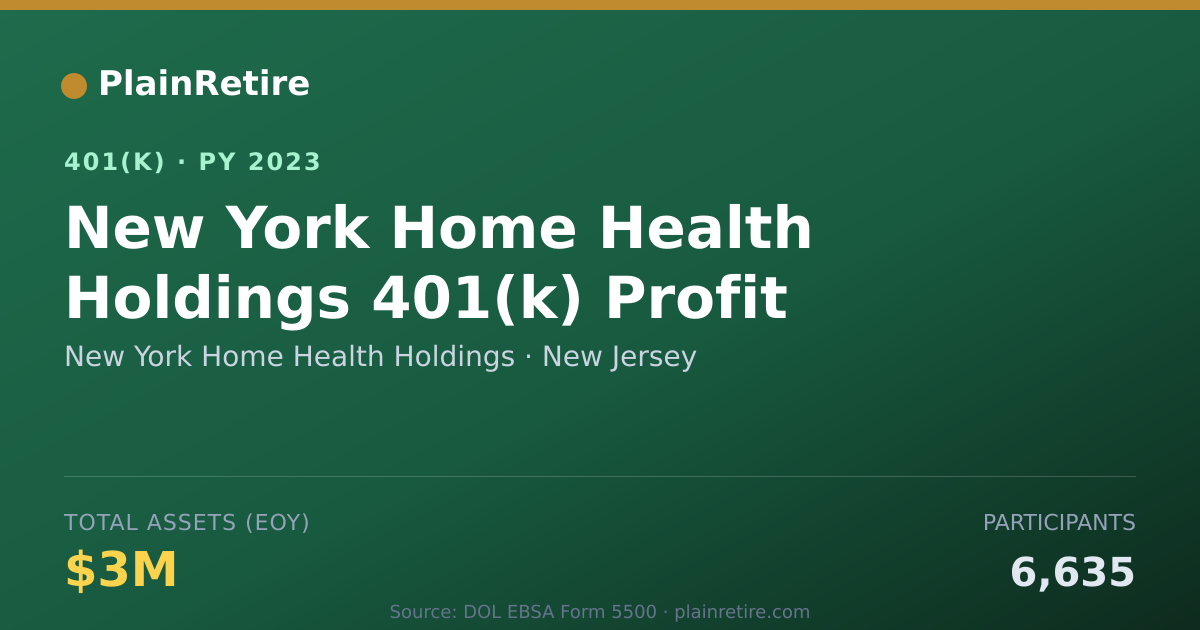 Shareable card for New York Home Health Holdings 401(k) Plan (2023)