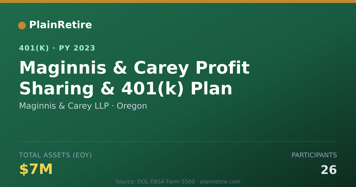 Shareable card for Maginnis & Carey LLP 401(k) Plan (2023)
