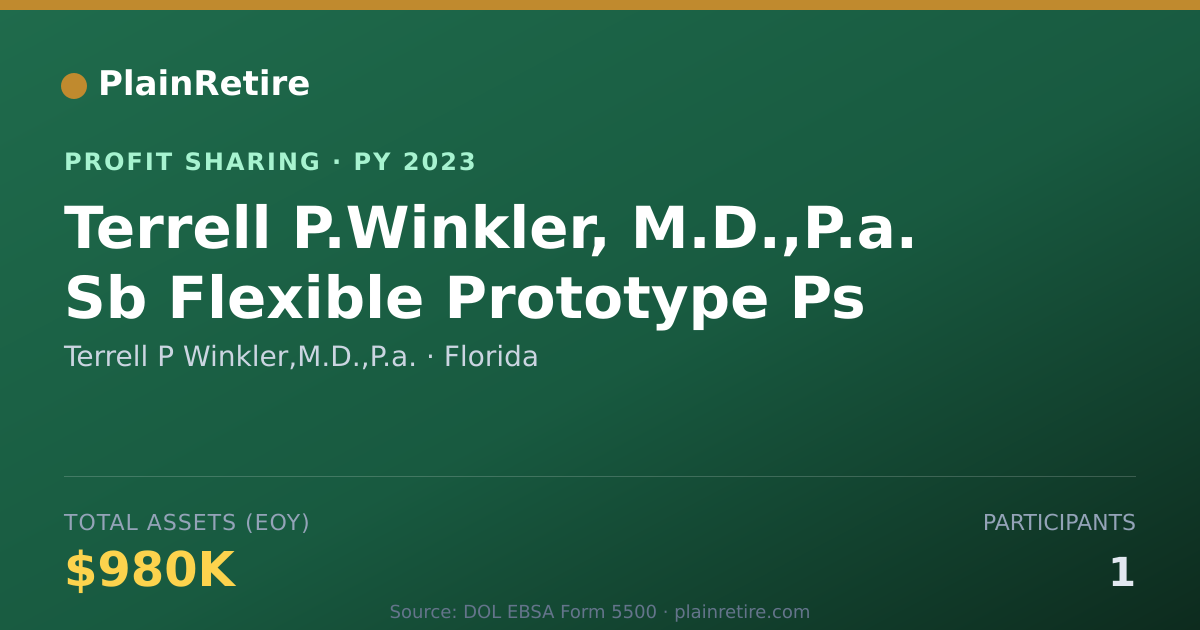 Shareable card for Terrell P Winkler,M.D.,P.a. Profit Sharing Plan (2023)