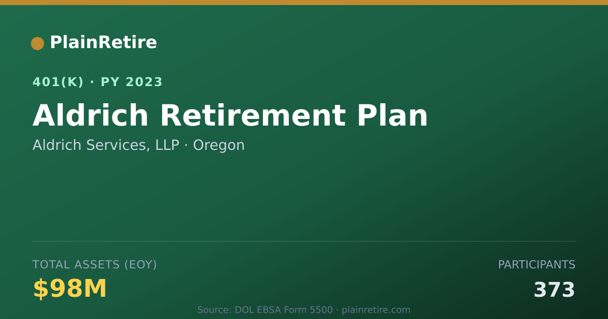 Shareable card for Aldrich Services, LLP 401(k) Plan (2023)