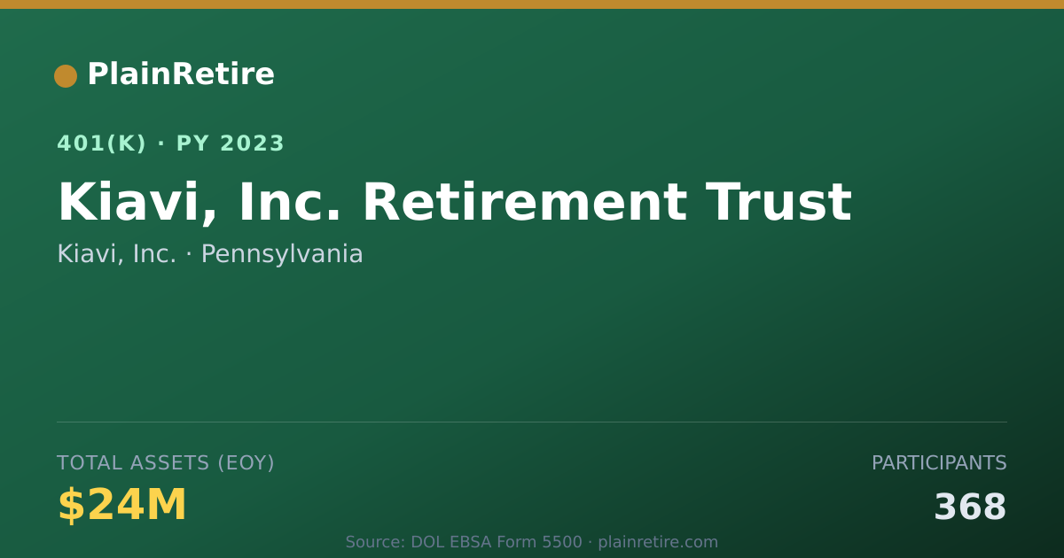 Shareable card for Kiavi, Inc. 401(k) Plan (2023)