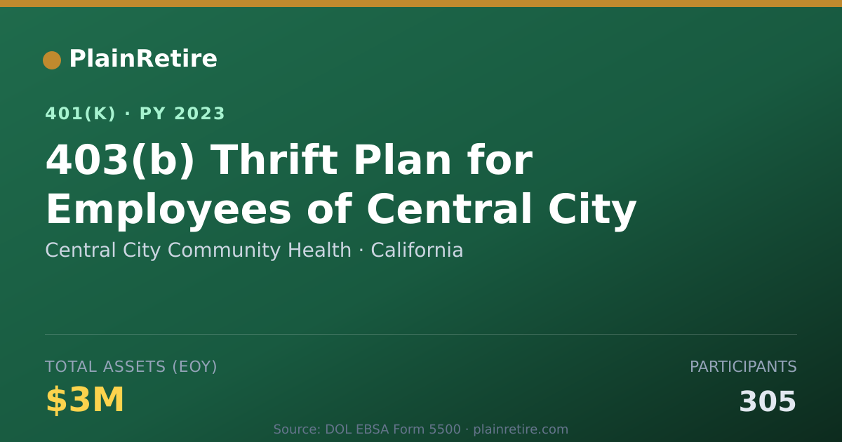 Shareable card for Central City Community Health 401(k) Plan (2023)