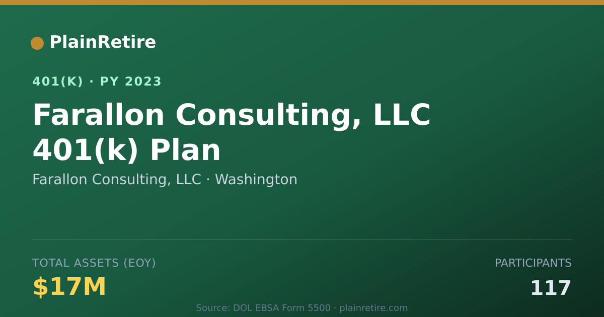Shareable card for Farallon Consulting, LLC 401(k) Plan (2023)