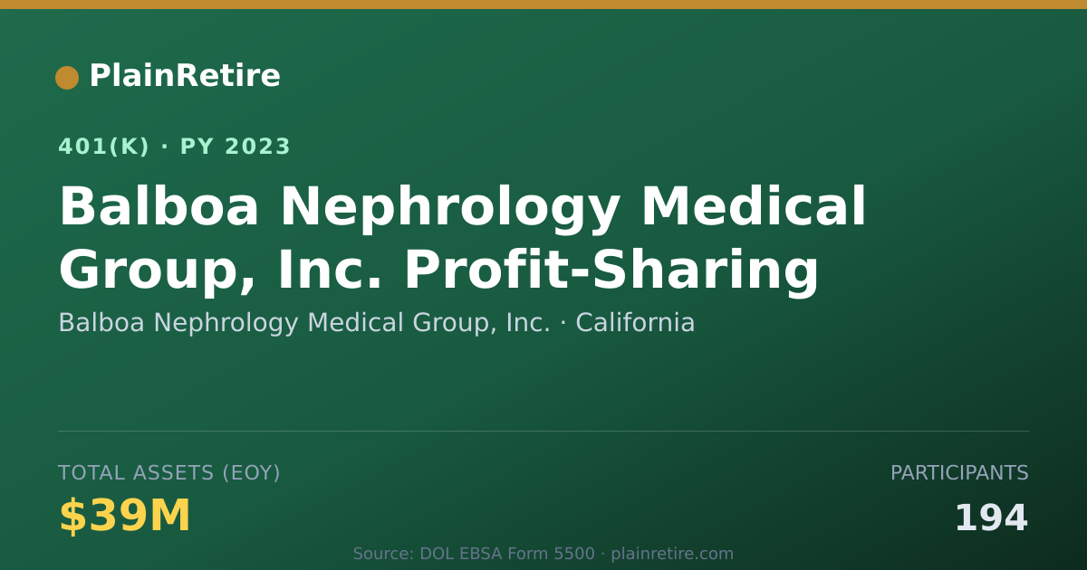 Shareable card for Balboa Nephrology Medical Group, Inc. 401(k) Plan (2023)