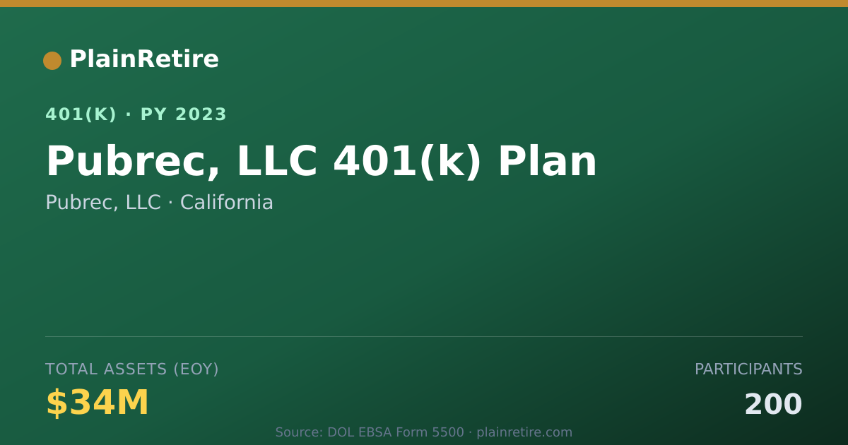 Shareable card for Pubrec, LLC 401(k) Plan (2023)