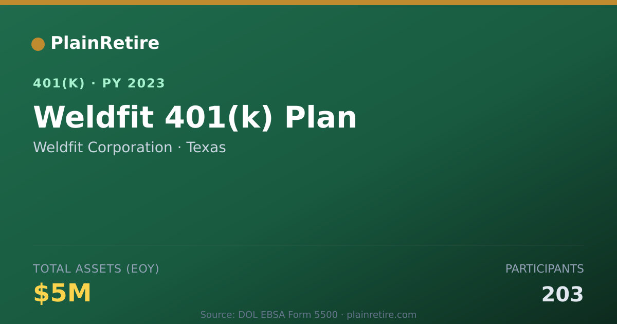 Shareable card for Weldfit Corporation 401(k) Plan (2023)