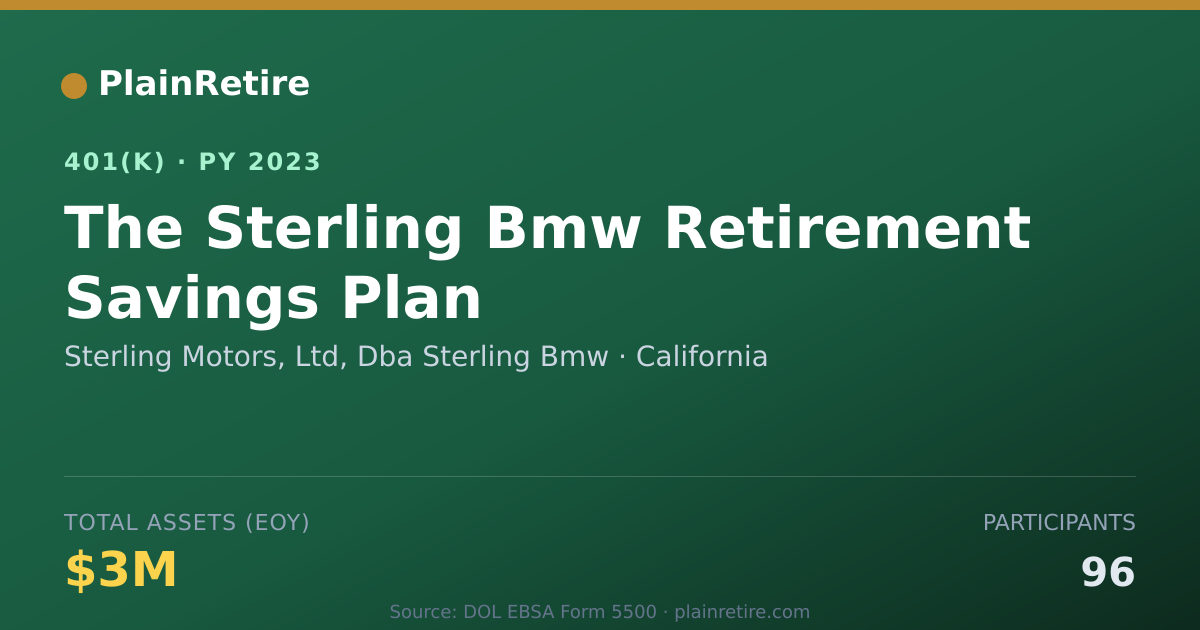 Shareable card for Sterling Motors, Ltd, Dba Sterling Bmw 401(k) Plan (2023)