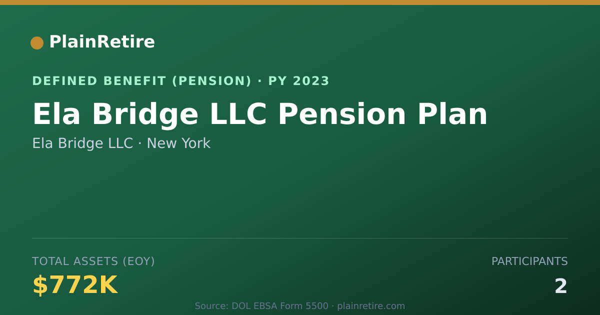 Shareable card for Ela Bridge LLC Pension Plan (2023)