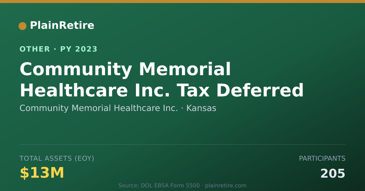 Shareable card for Community Memorial Healthcare Inc. Retirement Plan (2023)