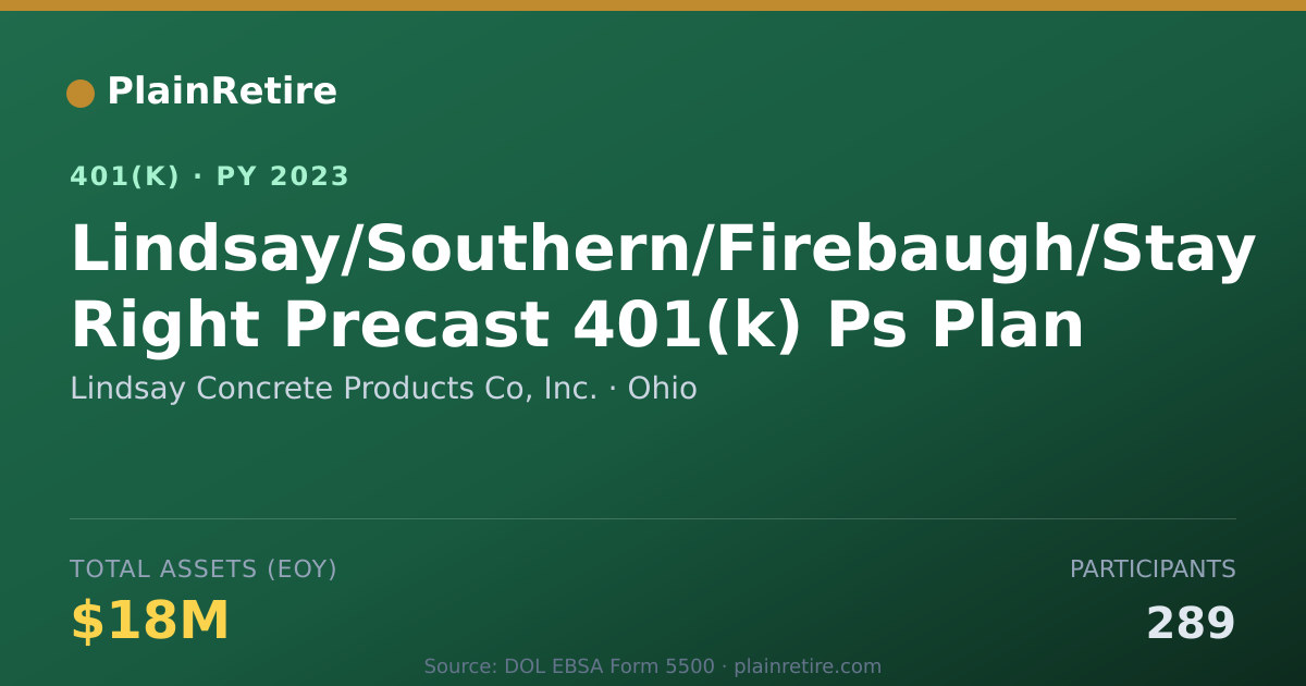 Shareable card for Lindsay Concrete Products Co, Inc. 401(k) Plan (2023)