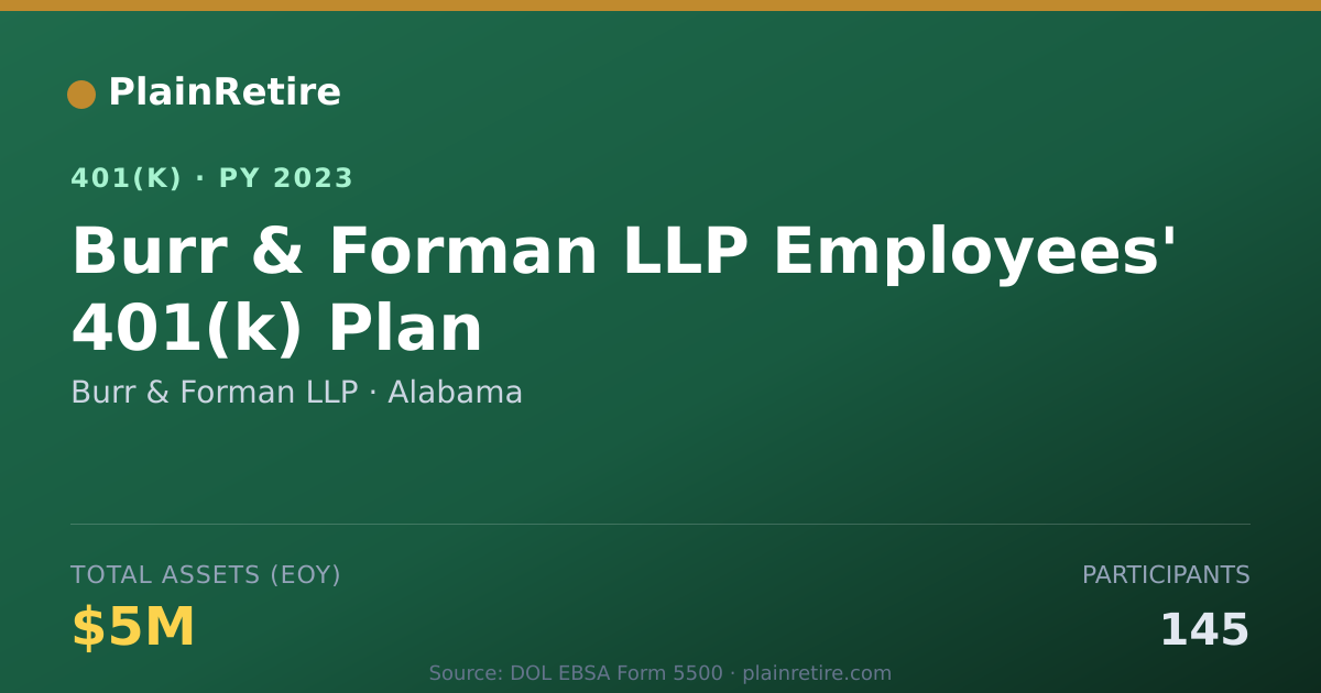Shareable card for Burr & Forman LLP 401(k) Plan (2023)