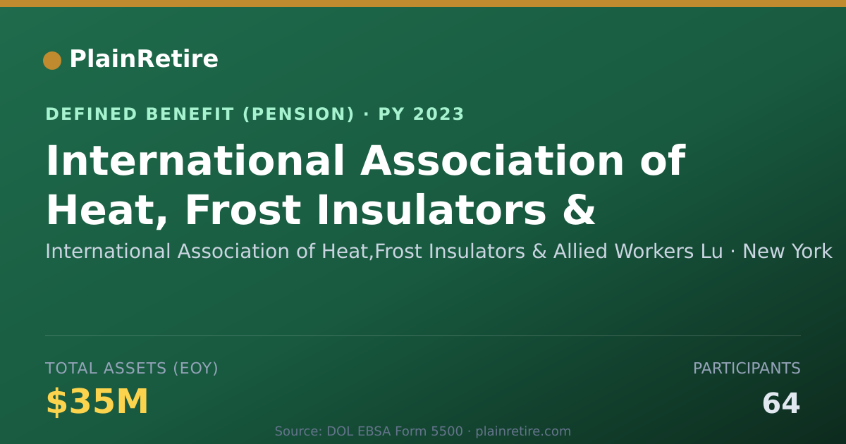 Shareable card for International Association of Heat,Frost Pension Plan (2023)