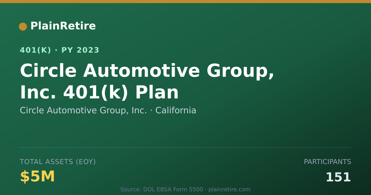 Shareable card for Circle Automotive Group, Inc. 401(k) Plan (2023)