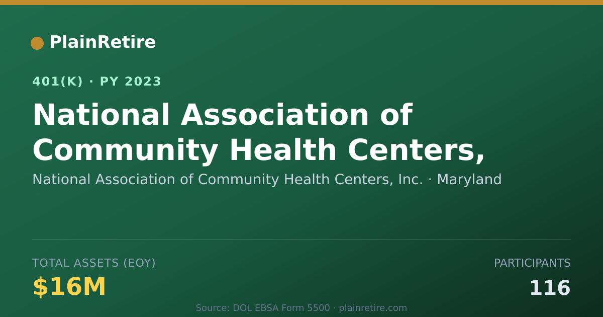 Shareable card for National Association of Community Health 401(k) Plan (2023)