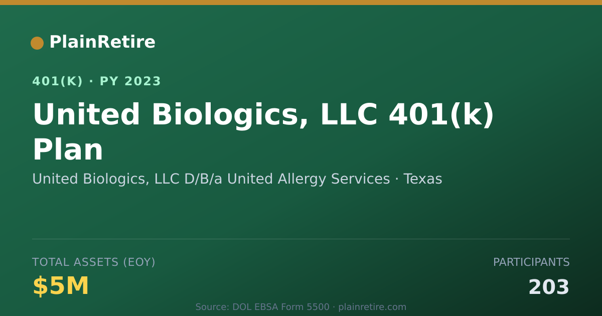 Shareable card for United Biologics, LLC D/B/a United Allerg 401(k) Plan (2023)
