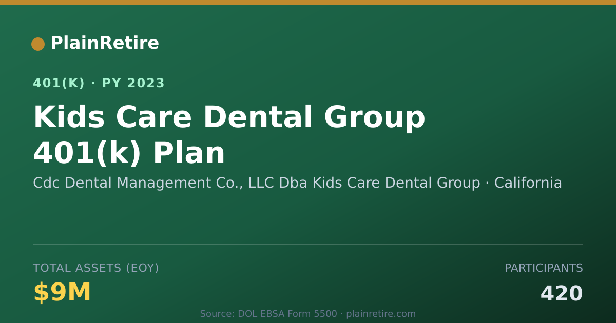 Shareable card for Cdc Dental Management Co., LLC Dba Kids C 401(k) Plan (2023)