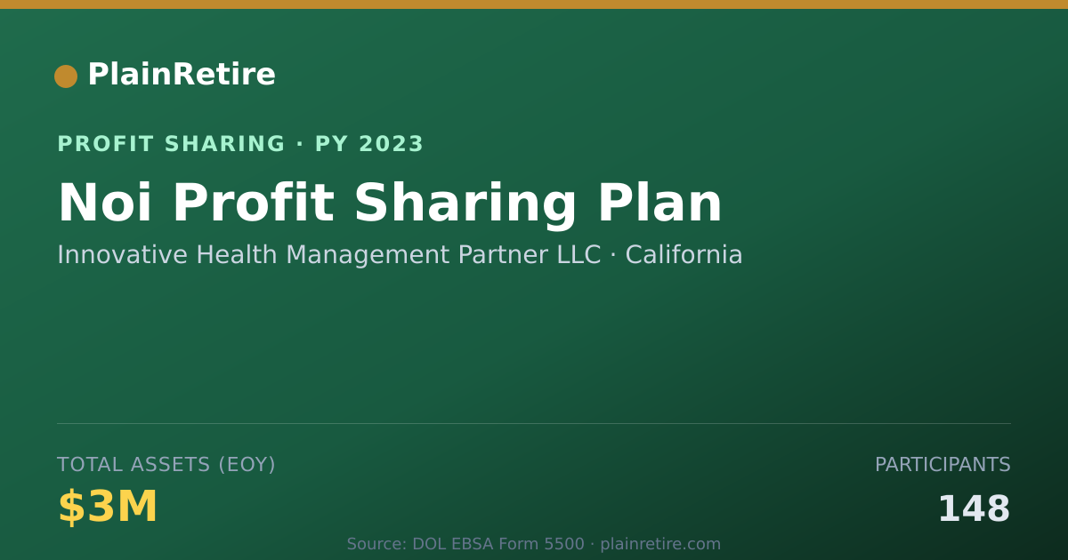 Shareable card for Innovative Health Management Part Profit Sharing Plan (2023)