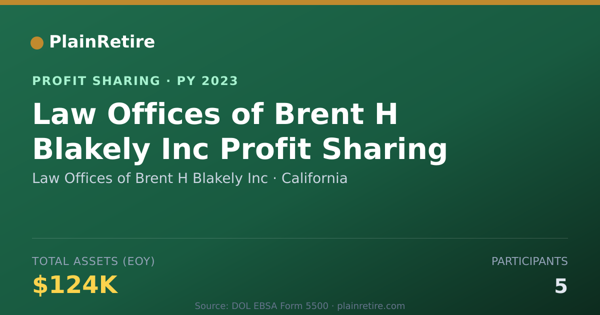 Shareable card for Law Offices of Brent H Blakely In Profit Sharing Plan (2023)