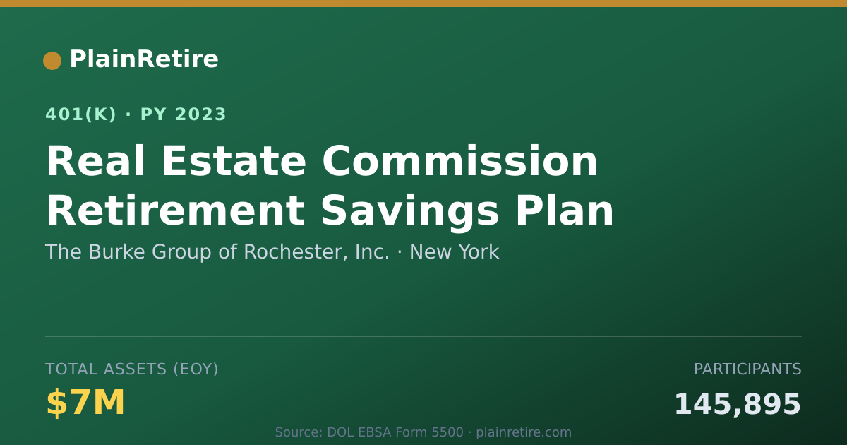 Shareable card for The Burke Group of Rochester, Inc. 401(k) Plan (2023)