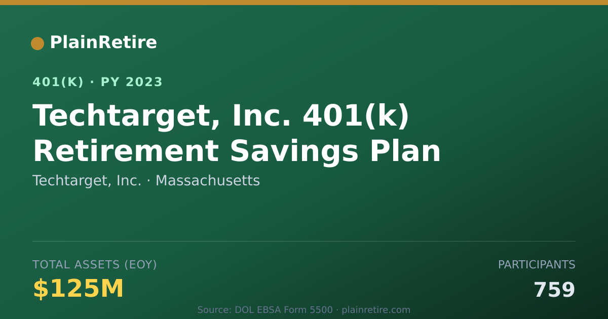 Shareable card for Techtarget, Inc. 401(k) Plan (2023)