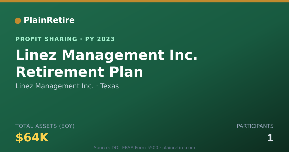 Shareable card for Linez Management Inc. Profit Sharing Plan (2023)