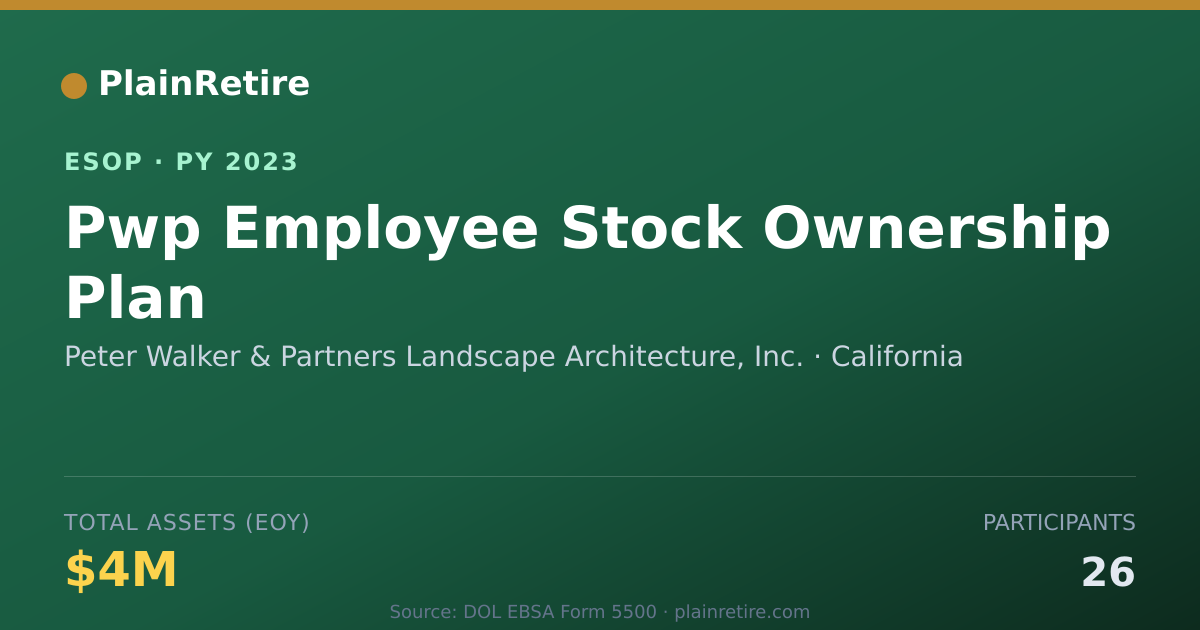 Shareable card for Peter Walker & Partners Landscape Architecture, ESOP (2023)