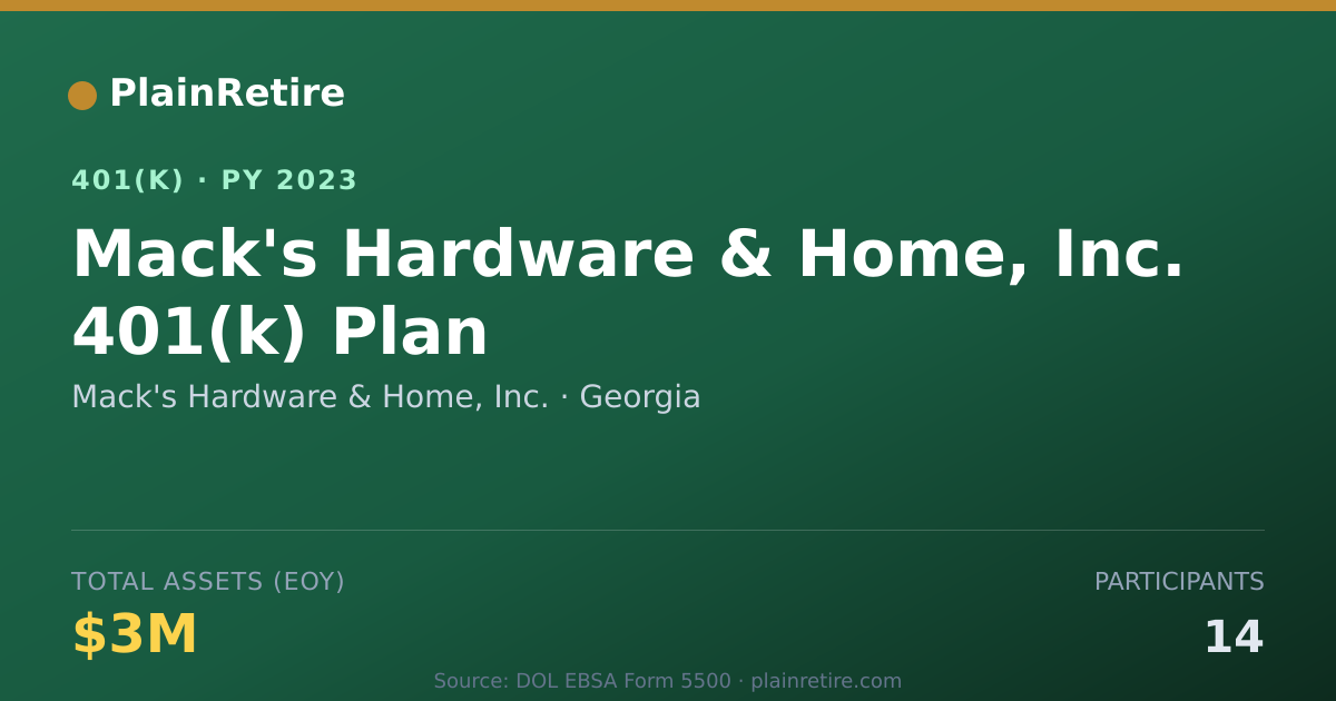 Shareable card for Mack's Hardware & Home, Inc. 401(k) Plan (2023)