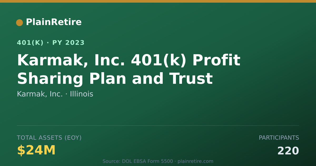 Shareable card for Karmak, Inc. 401(k) Plan (2023)