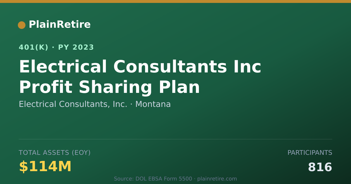 Shareable card for Electrical Consultants, Inc. 401(k) Plan (2023)