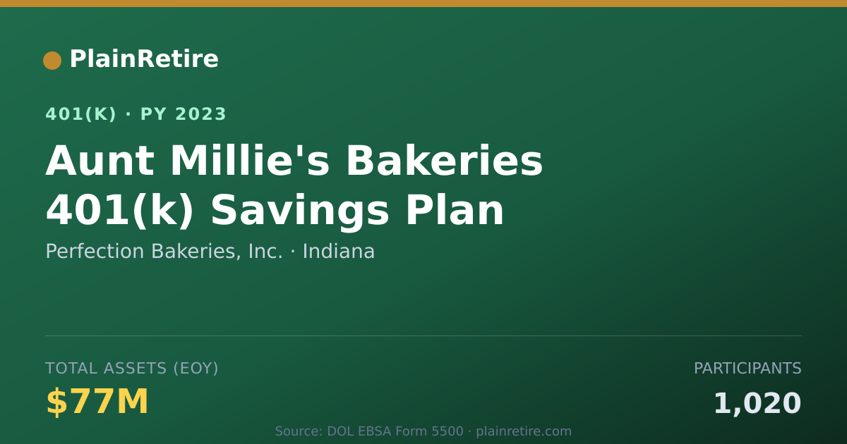 Shareable card for Perfection Bakeries, Inc. 401(k) Plan (2023)