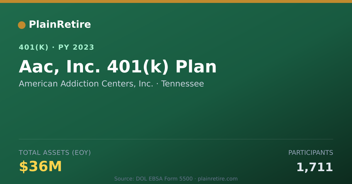 Shareable card for American Addiction Centers, Inc. 401(k) Plan (2023)
