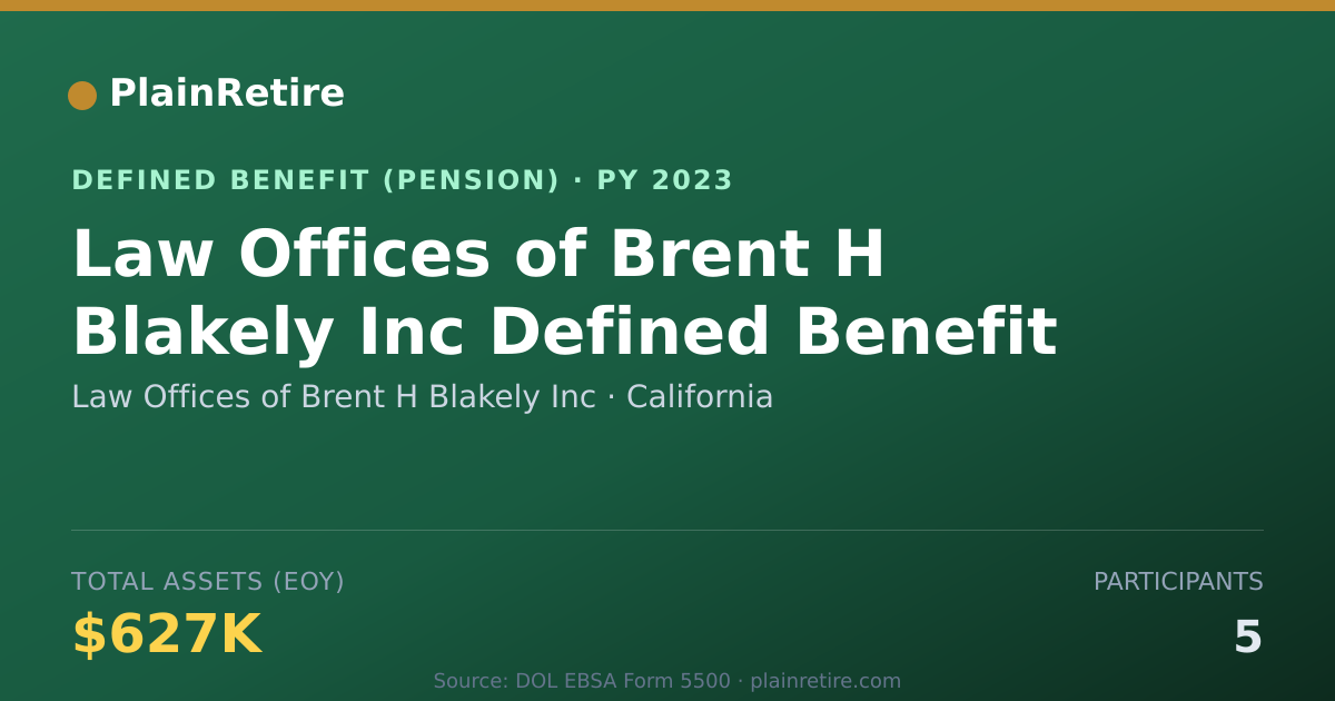Shareable card for Law Offices of Brent H Blakely Inc Pension Plan (2023)