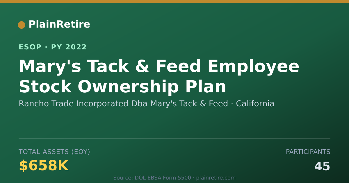 Shareable card for Rancho Trade Incorporated Dba Mary's Tack & Feed ESOP (2022)