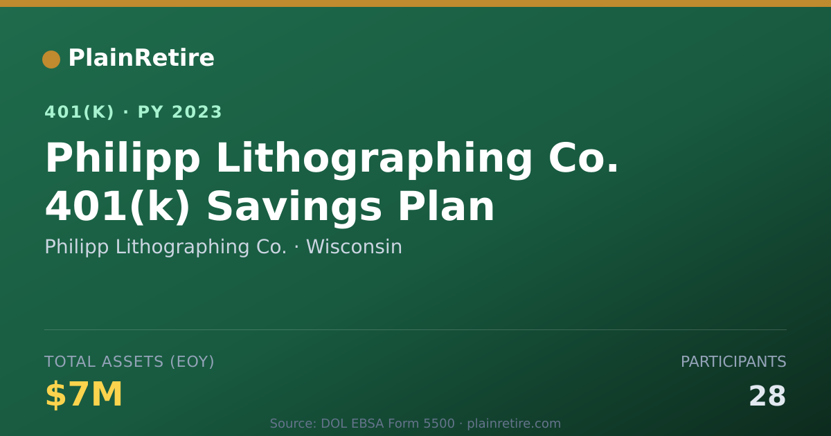 Shareable card for Philipp Lithographing Co. 401(k) Plan (2023)