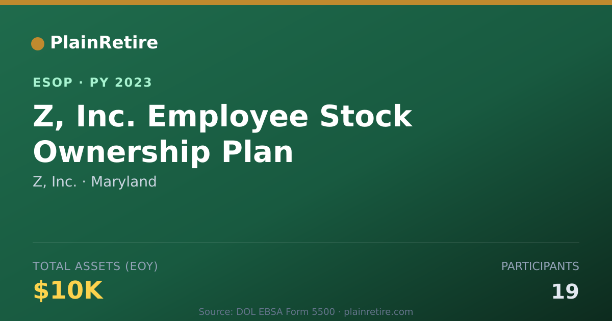 Shareable card for Z, Inc. ESOP (2023)