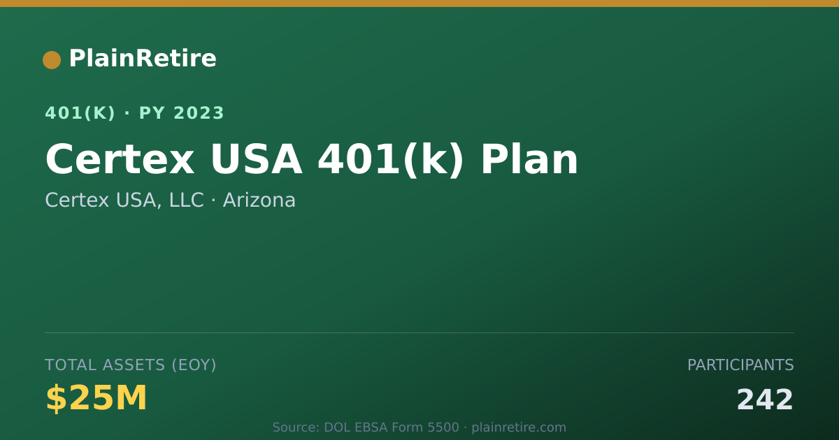Shareable card for Certex USA, LLC 401(k) Plan (2023)