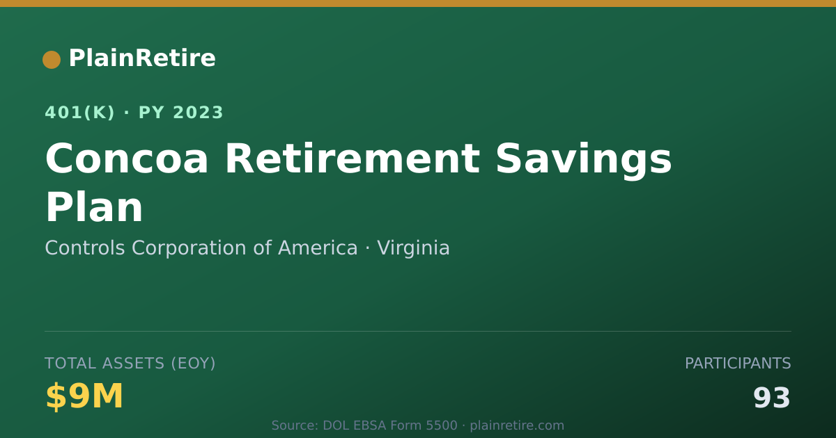 Shareable card for Controls Corporation of America 401(k) Plan (2023)