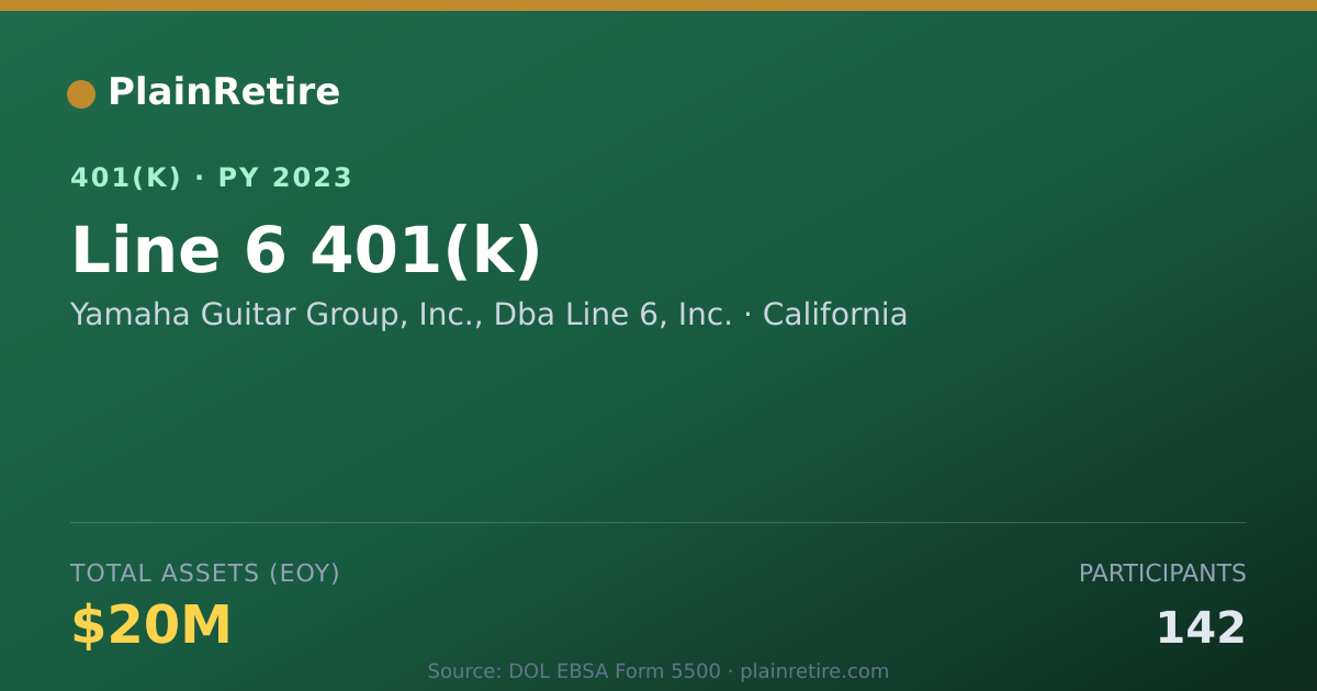 Shareable card for Yamaha Guitar Group, Inc., Dba Line 6, In 401(k) Plan (2023)