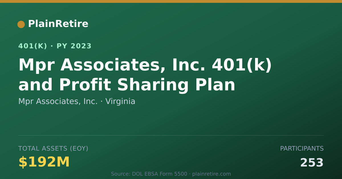 Shareable card for Mpr Associates, Inc. 401(k) Plan (2023)