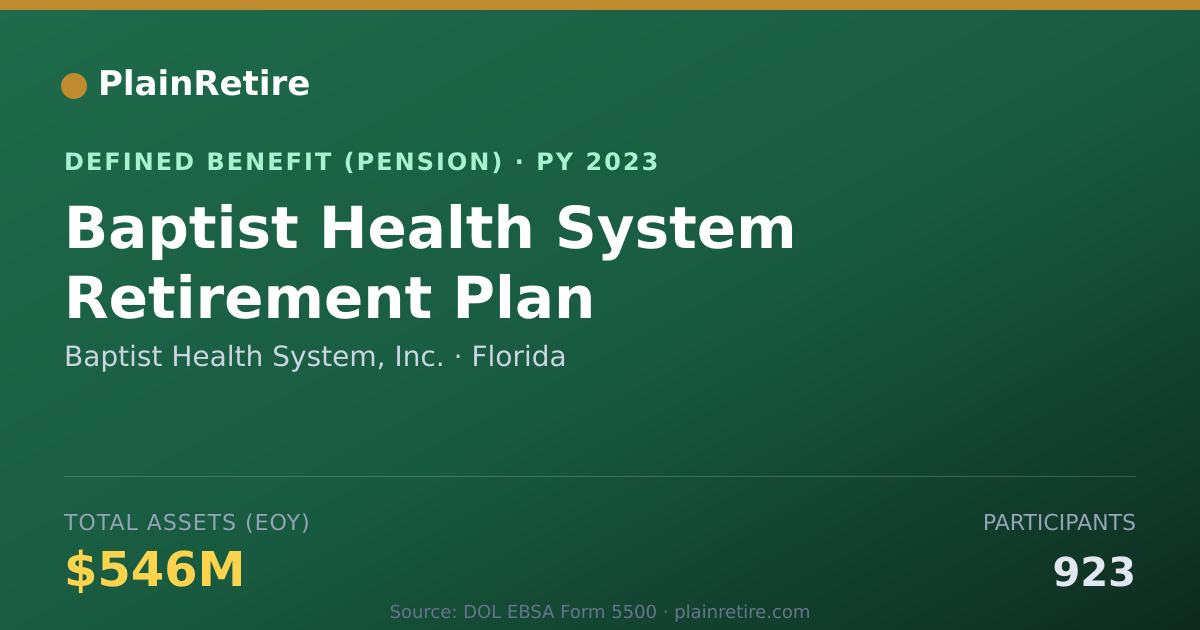 Shareable card for Baptist Health System, Inc. Pension Plan (2023)
