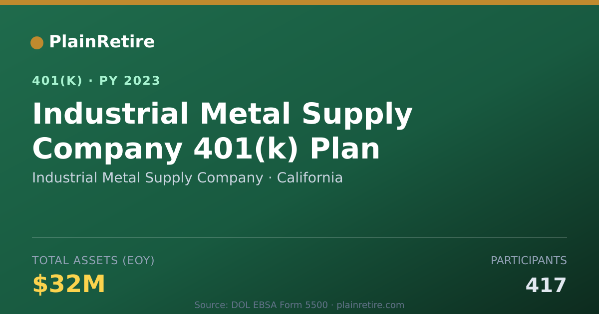 Shareable card for Industrial Metal Supply Company 401(k) Plan (2023)