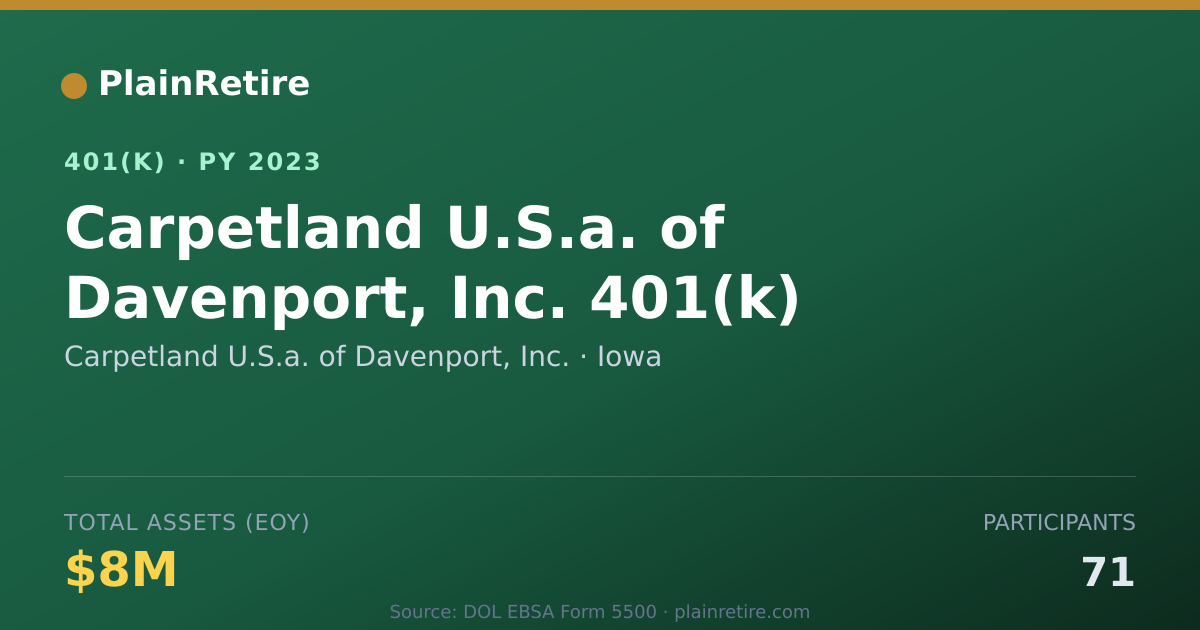 Shareable card for Carpetland U.S.a. of Davenport, Inc. 401(k) Plan (2023)