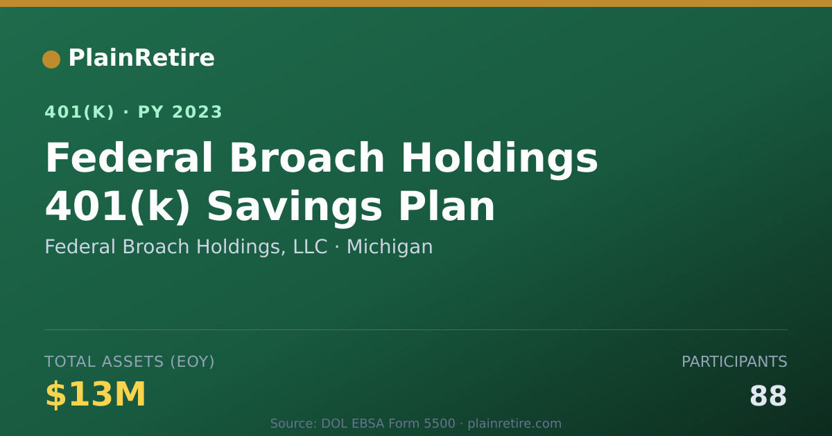 Shareable card for Federal Broach Holdings, LLC 401(k) Plan (2023)