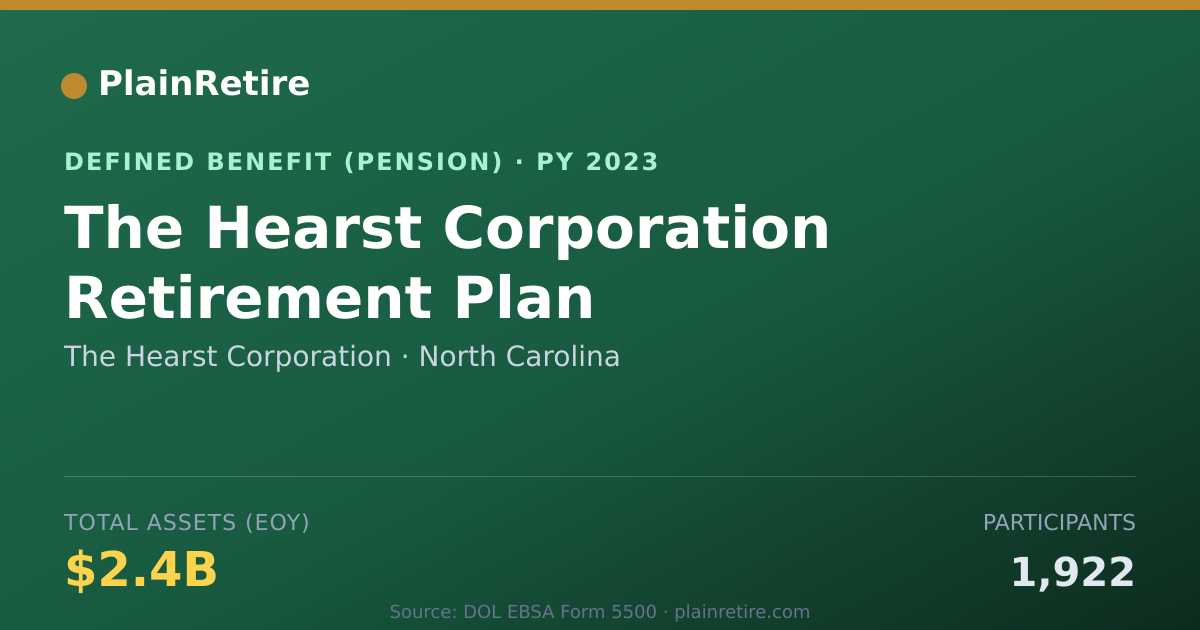 Shareable card for The Hearst Corporation Pension Plan (2023)