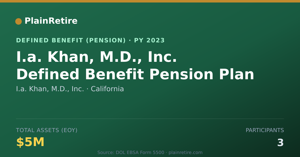 Shareable card for I.a. Khan, M.D., Inc. Pension Plan (2023)