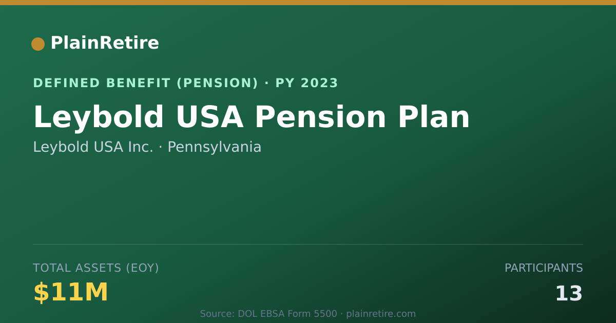 Shareable card for Leybold USA Inc. Pension Plan (2023)