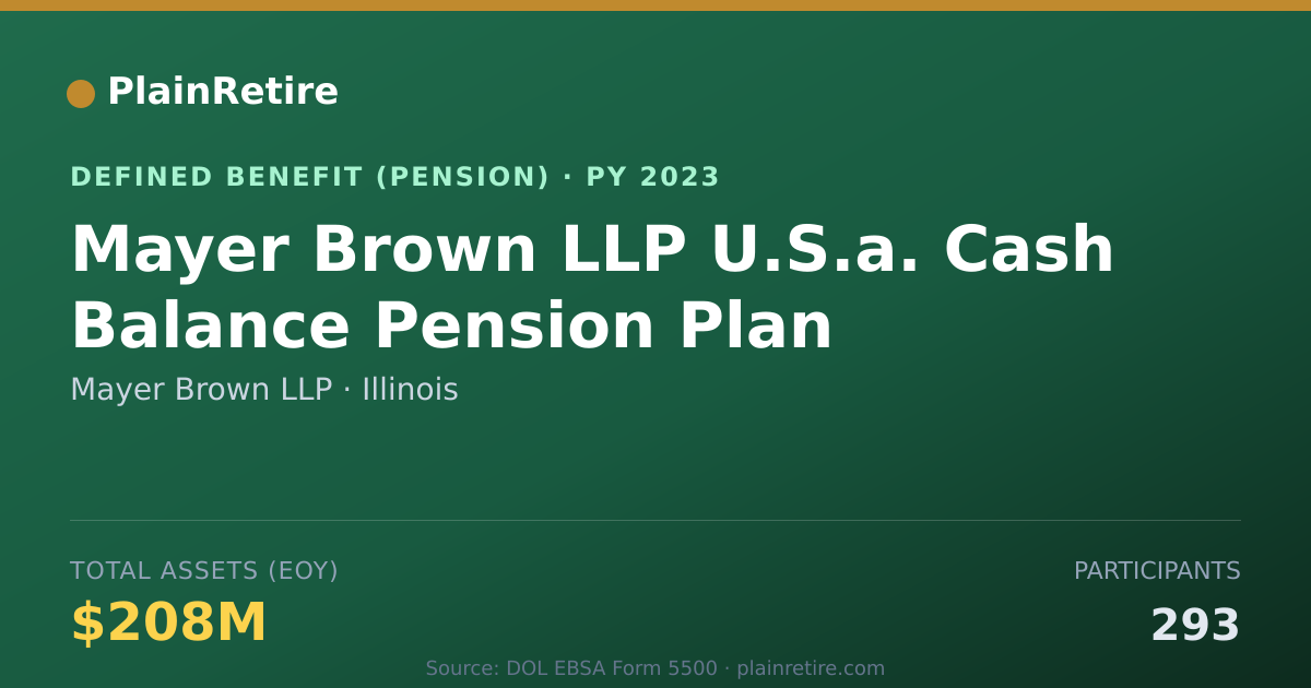 Shareable card for Mayer Brown LLP Pension Plan (2023)