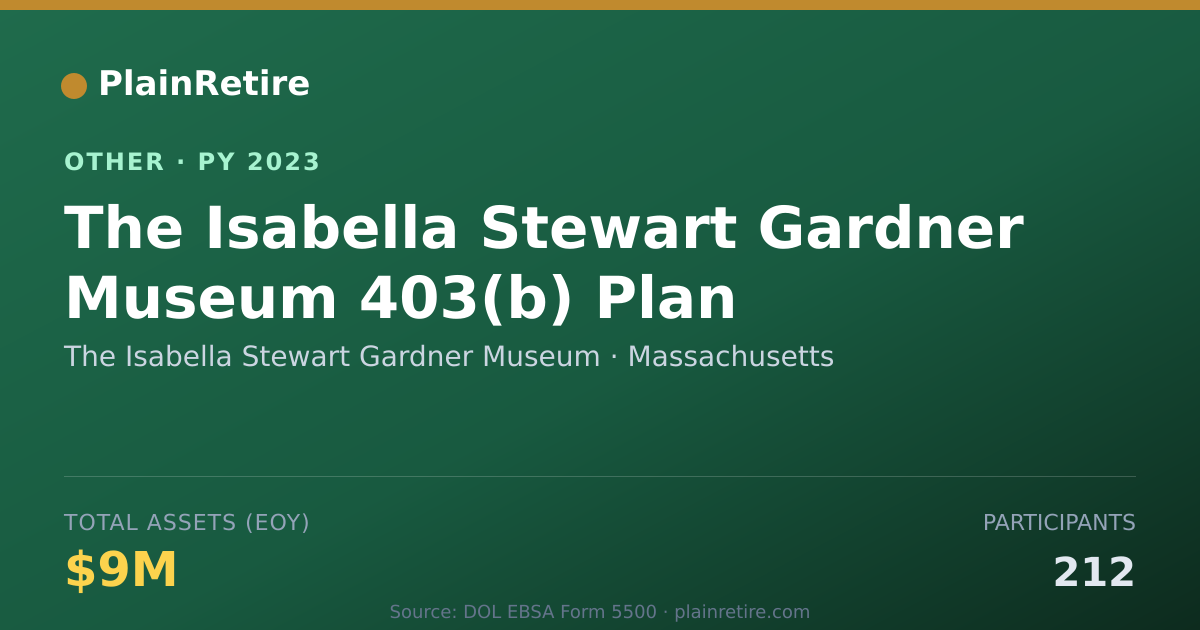 Shareable card for The Isabella Stewart Gardner Museum Retirement Plan (2023)