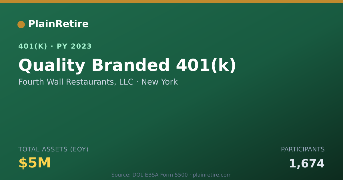 Shareable card for Fourth Wall Restaurants, LLC 401(k) Plan (2023)